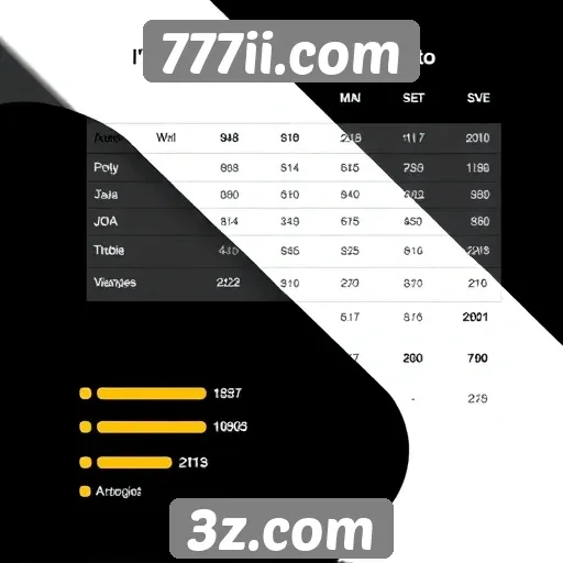 Estatísticas de usuários ativos no 777ii.com