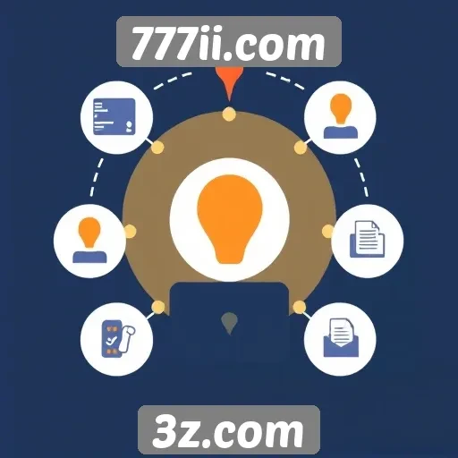 Como funciona o sistema de atendimento ao cliente 777ii.com